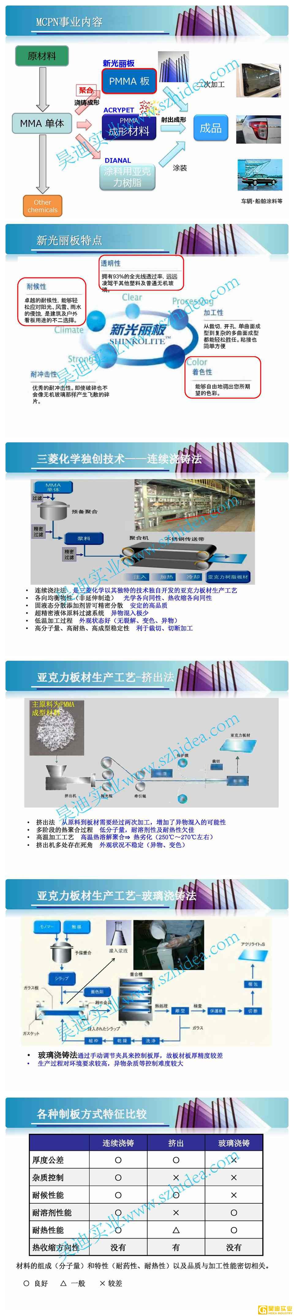 新光麗版板介紹資料
